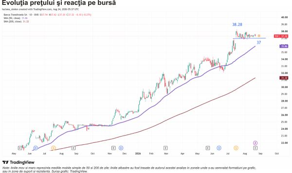 Banca Transilvania - cheltuieli crescute cu investiţiile şi integrarea Code Crafters